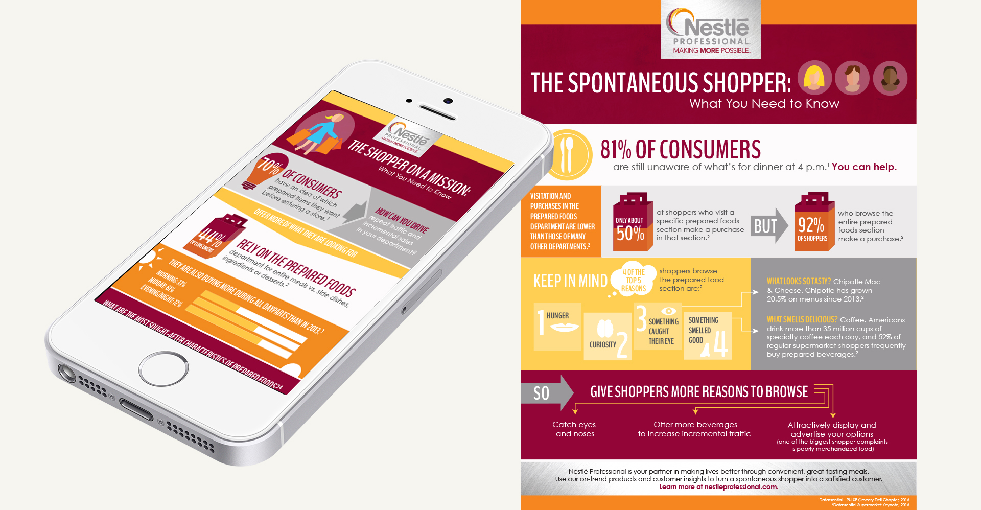 Leveraging current and relevant trends and insights, we created infographics to highlight shopper profiles, helping operators further optimize their prepared foods department.
