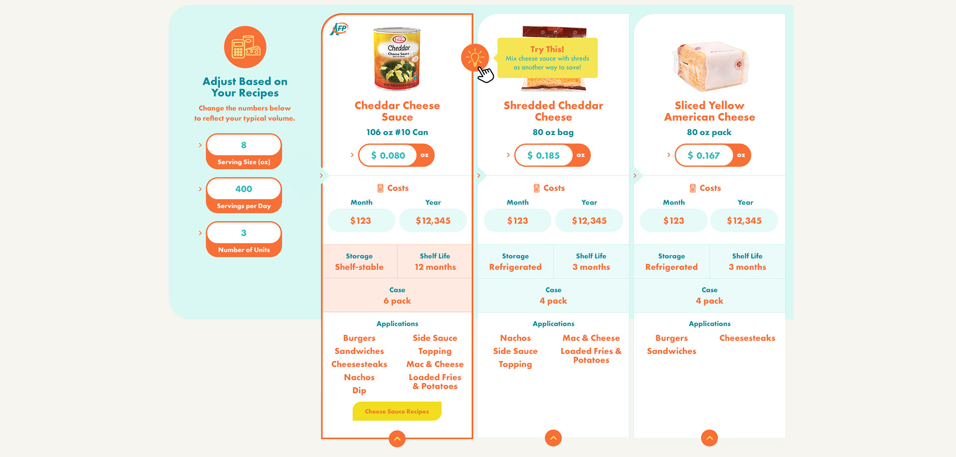 Our cheese sauce calculator tool proved that cheese sauce was not only more versatile but also more economical than sliced or shredded cheese.