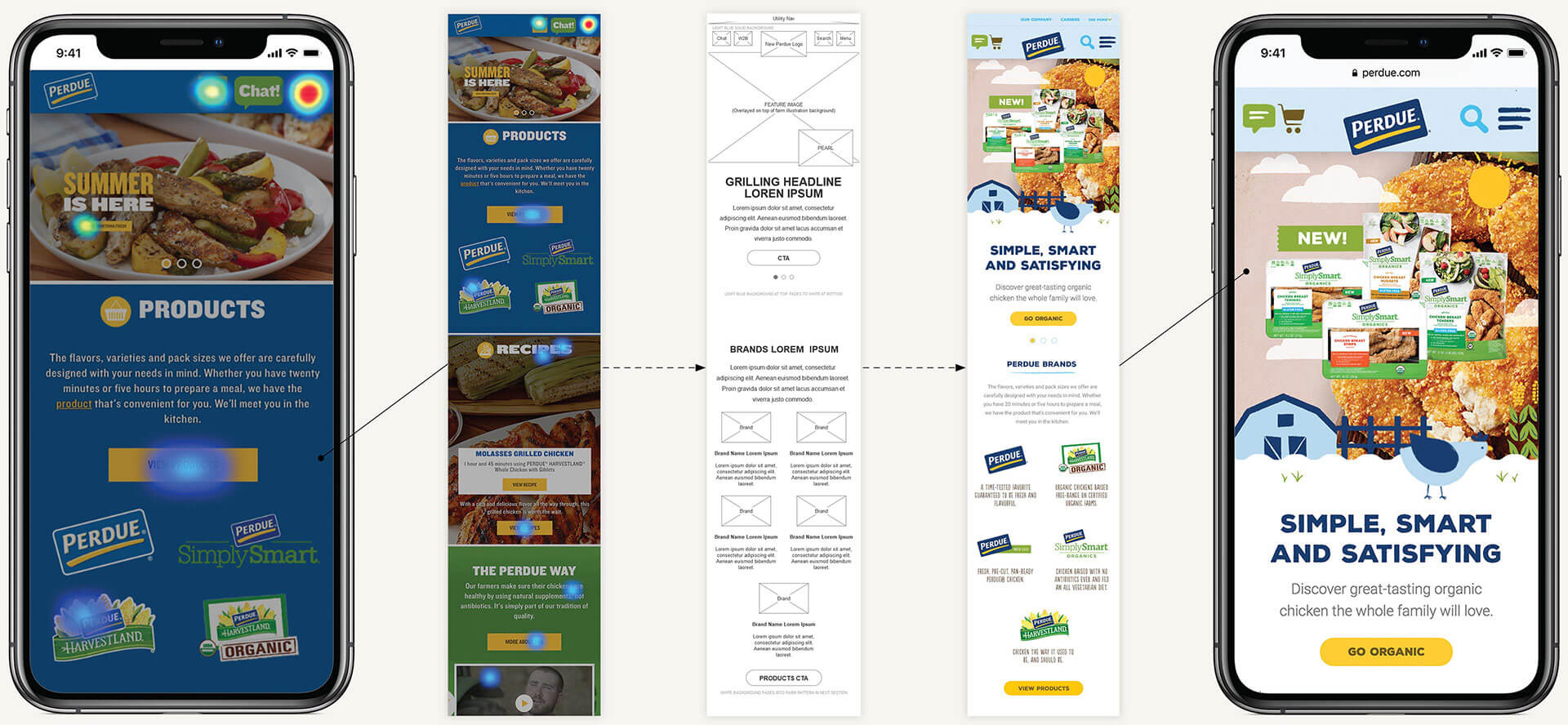 Review of user heatmapping and site analytics uncovered further opportunities to improve the consumer journey, from information and promotion seeking to recipe inspiration and product-based searches.